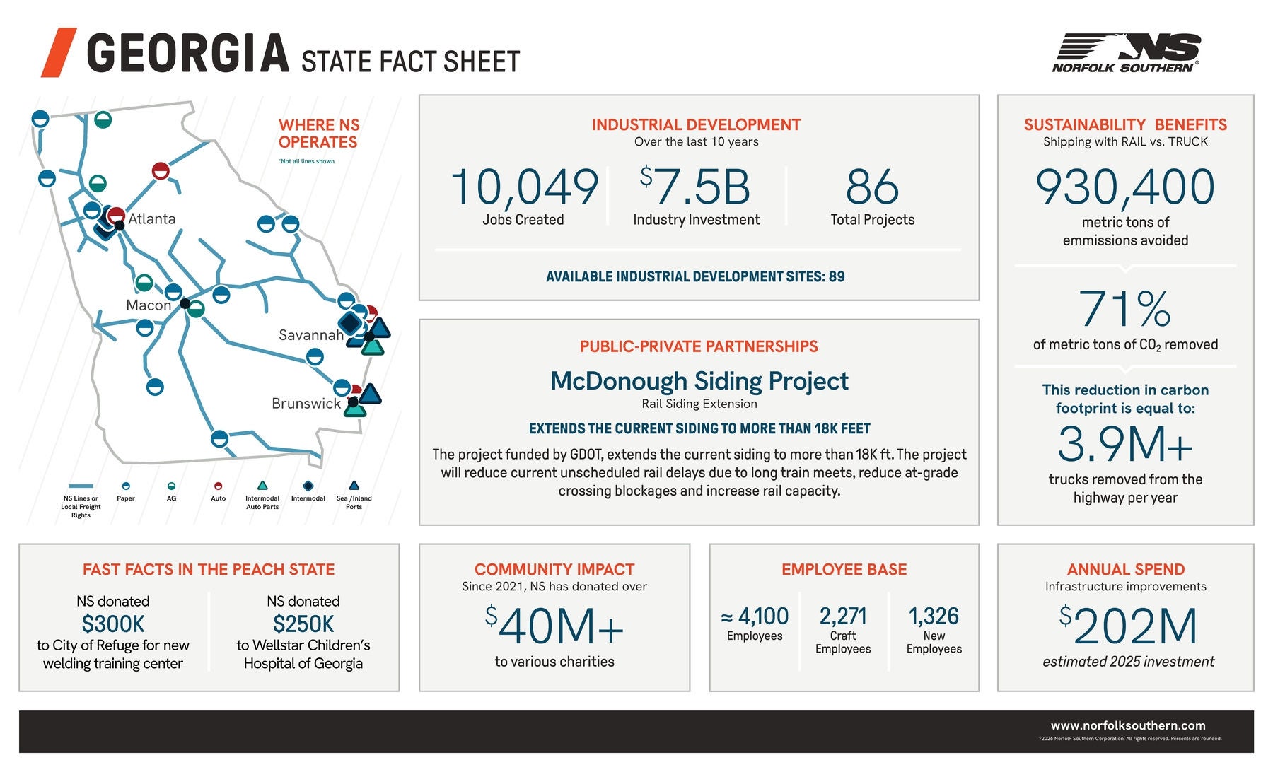 Fact Sheet example