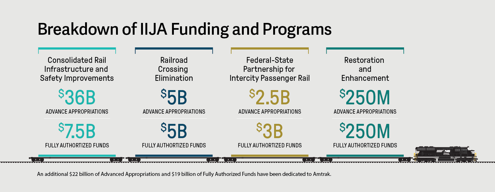 Infrastructure Grant Infographic