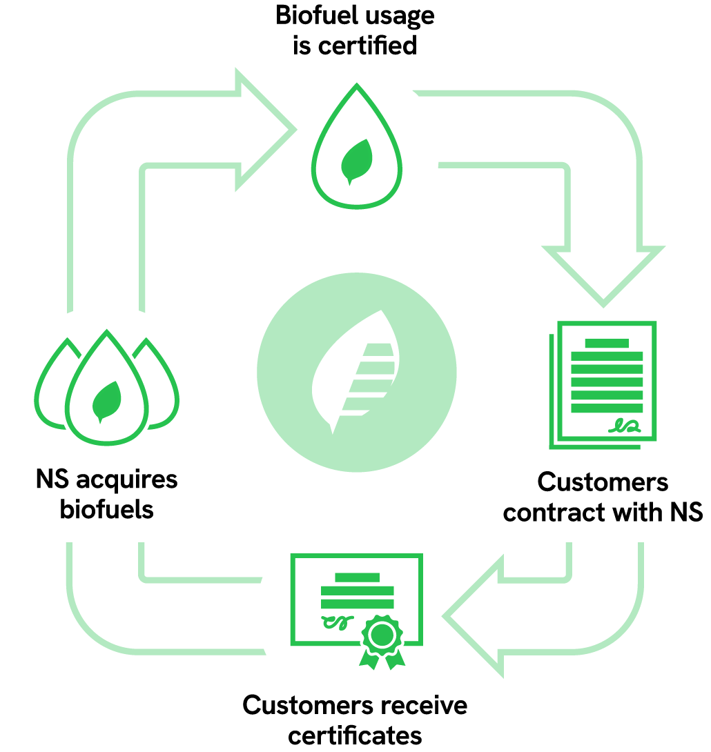 RailGreen Infographic